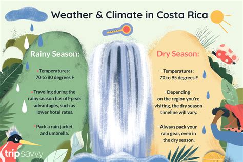 wetter in costa rica|10 Day Weather